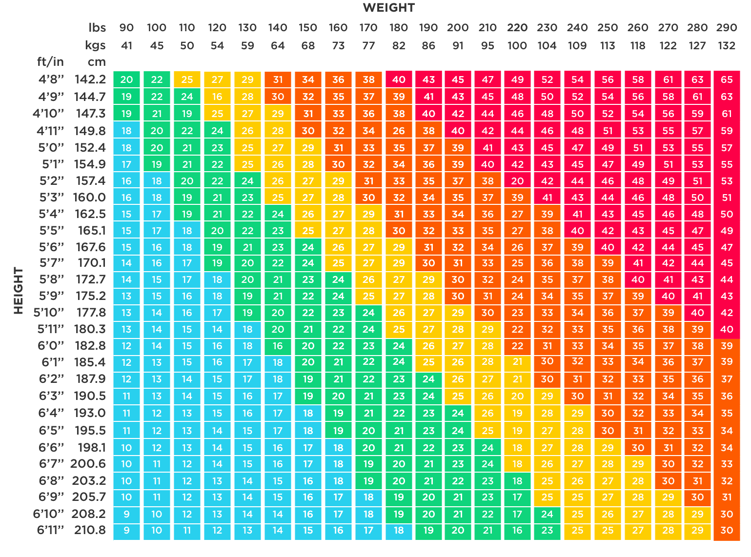 Large Printable BMI Chart Adult