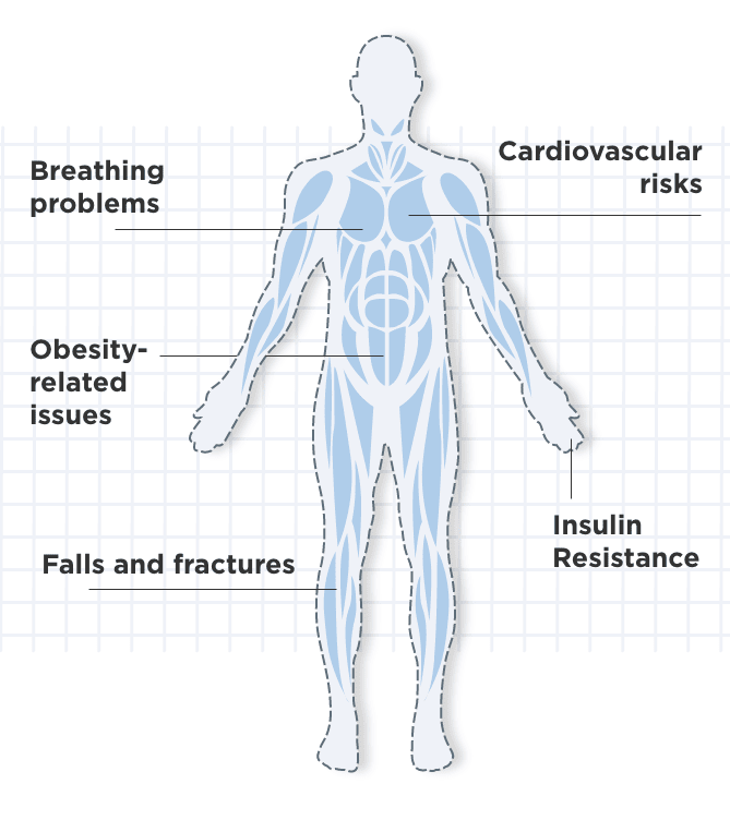 Muscle mass management