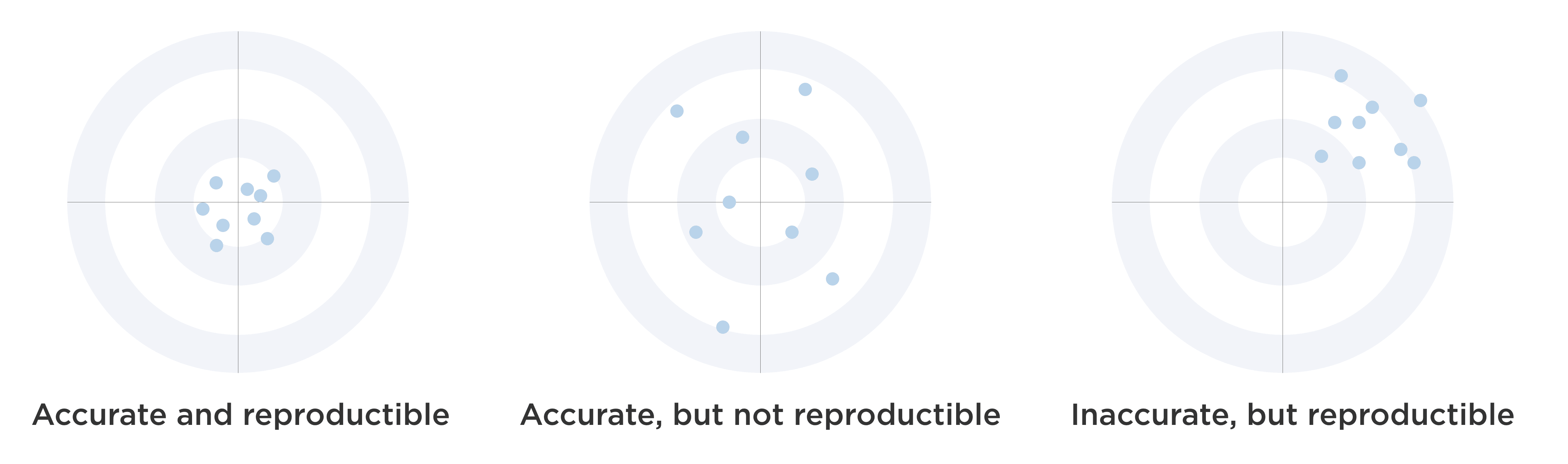 A Guide to Scale Accuracy - Scales Plus