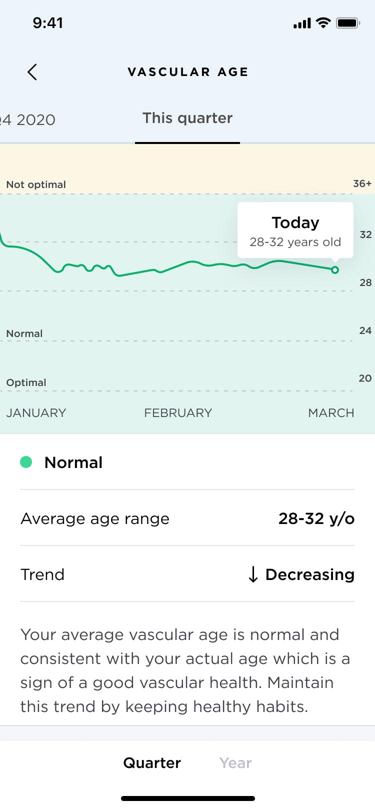 Withings Cardio Smart Scale - 42things Online Shop