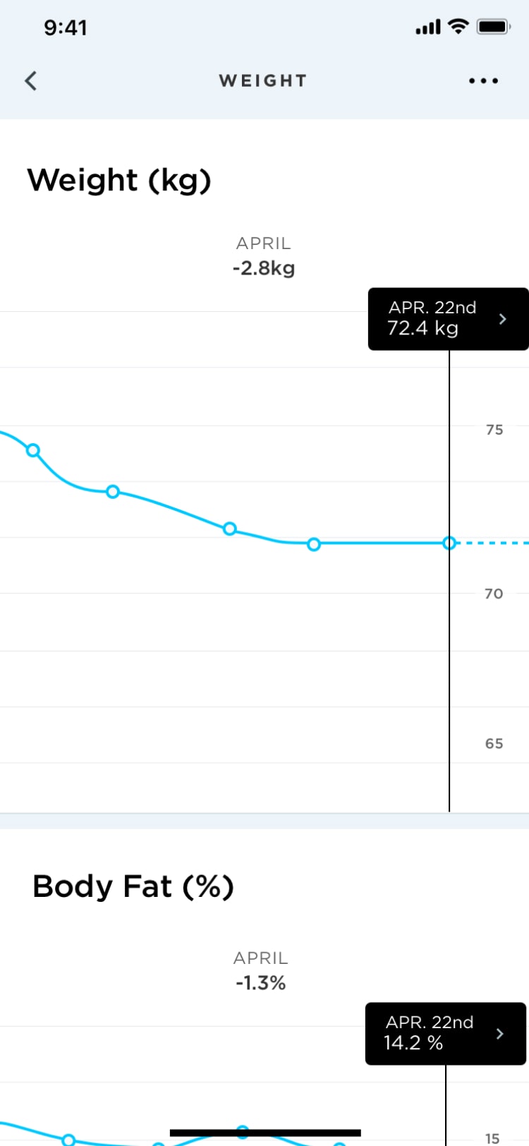  Withings Wifi Body Scale Noom