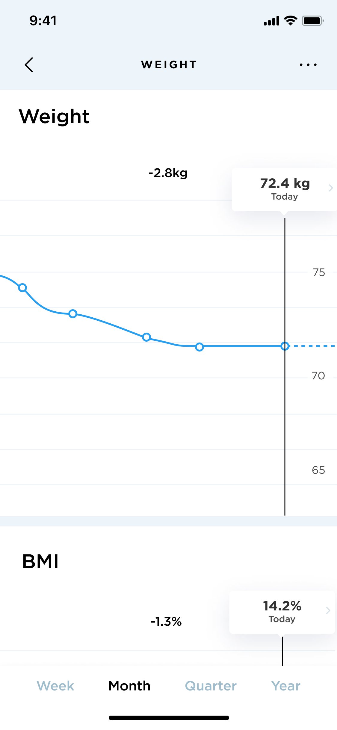 Follow your weight - Body | Withings