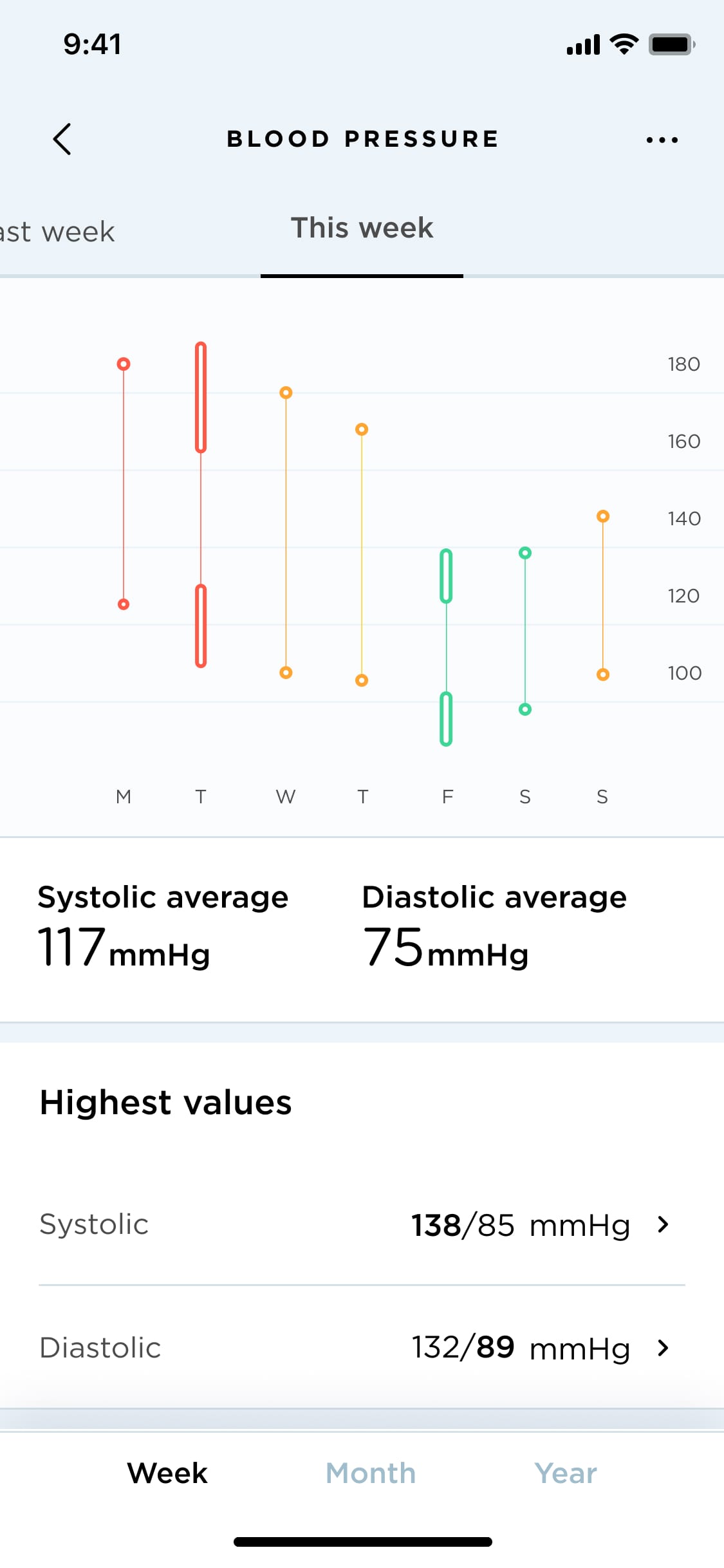 HealthSmart Digital Standard Blood Pressure Monitor with Automatic Upper  Cuff That Displays Pulse Rate and Irregular Heartbeat, FSA and HSA  Eligible, Stores up to 120 Readings for 2 Users