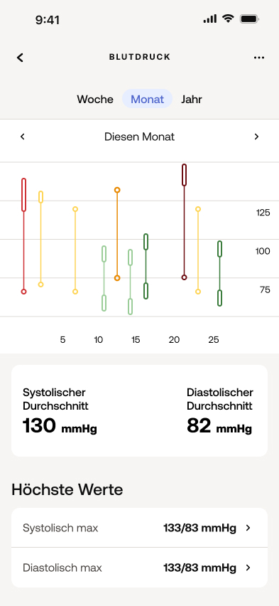 Withings App | Withings