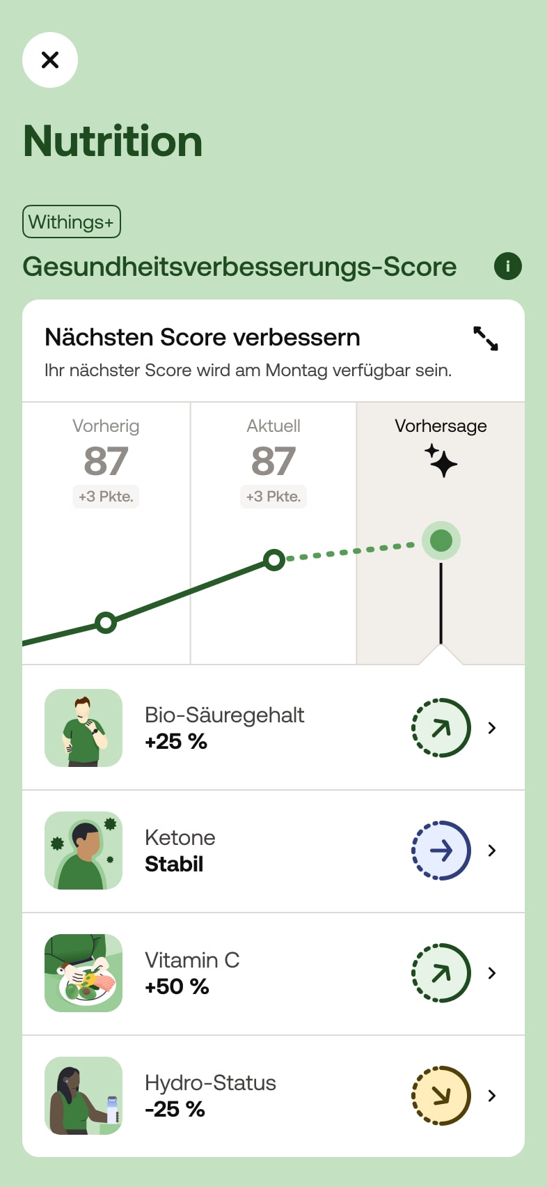 Withings App | Withings