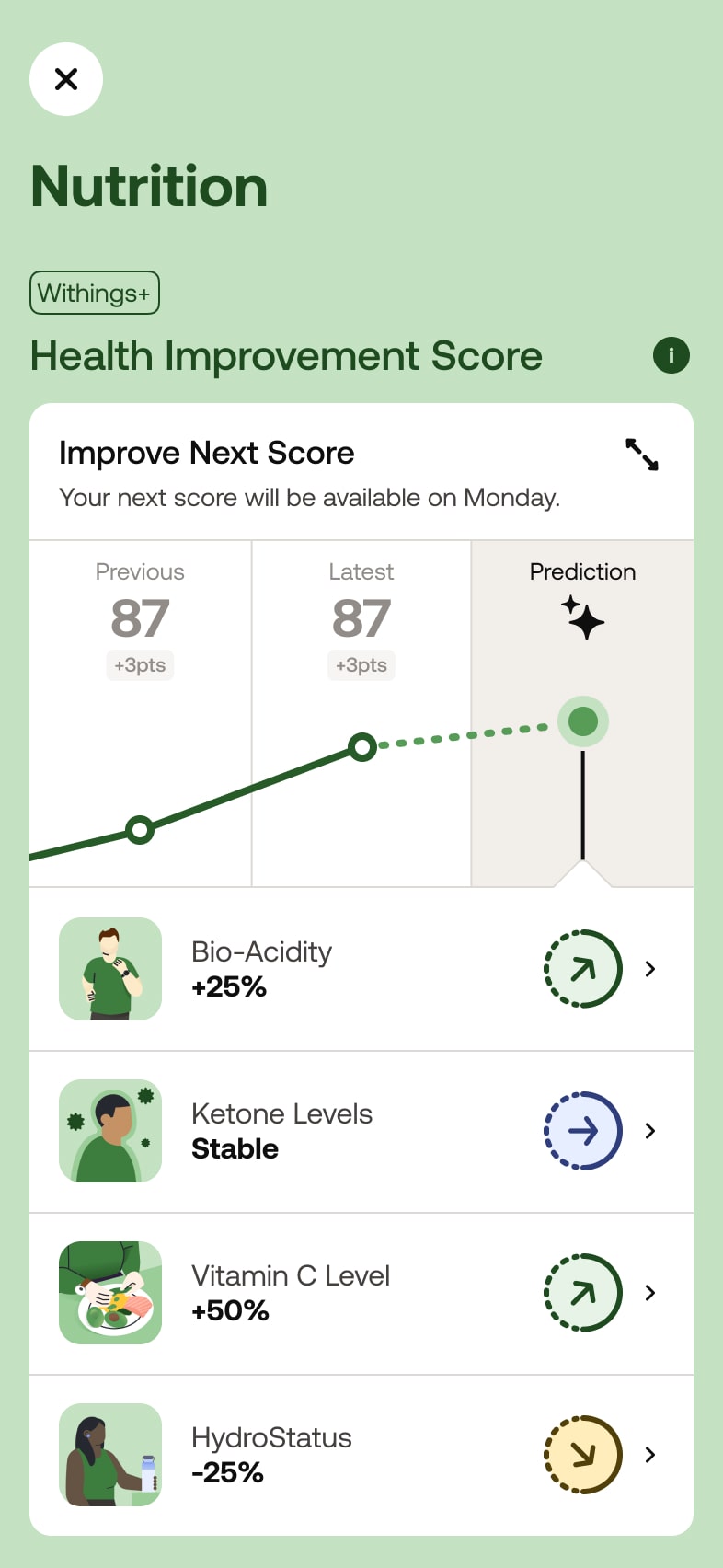 Withings App | Withings