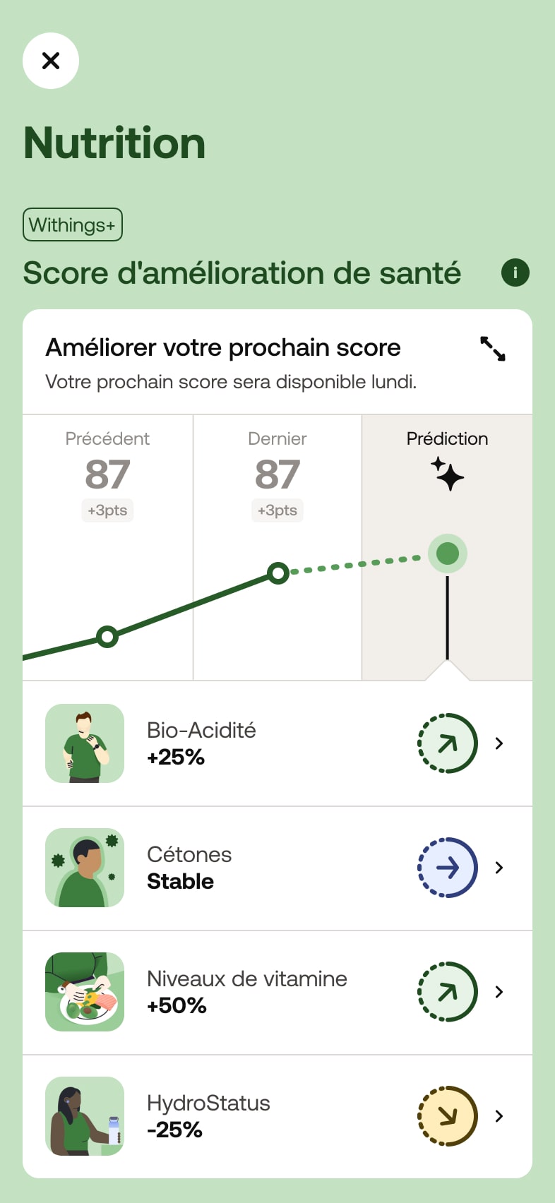Withings App | Withings